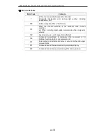 Preview for 20 page of Sanyo PDG-DHT8000L - 8000 Lumens Specifications