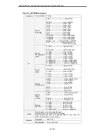 Preview for 32 page of Sanyo PDG-DHT8000L - 8000 Lumens Specifications