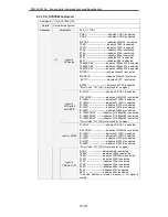 Preview for 70 page of Sanyo PDG-DHT8000L - 8000 Lumens Specifications