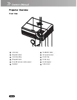 Preview for 12 page of Sanyo PDG DSU21 - SVGA DLP Projector Owner'S Manual