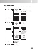 Preview for 23 page of Sanyo PDG DSU21 - SVGA DLP Projector Owner'S Manual