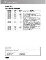 Preview for 32 page of Sanyo PDG DSU21 - SVGA DLP Projector Owner'S Manual