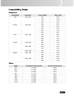 Preview for 33 page of Sanyo PDG DSU21 - SVGA DLP Projector Owner'S Manual