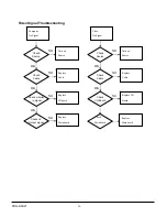 Preview for 34 page of Sanyo PDG-DSU21B Service Manual