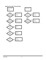 Preview for 36 page of Sanyo PDG-DSU21B Service Manual