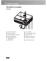 Предварительный просмотр 10 страницы Sanyo PDG-DSU21N - SVGA DLP Projector (French) Manuel Du Propriétaire