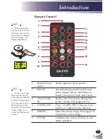 Preview for 10 page of Sanyo PDG-DSU30 - 2500 Owner'S Manual