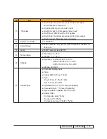 Preview for 5 page of Sanyo PDG-DSU30 - 2500 Service Manual