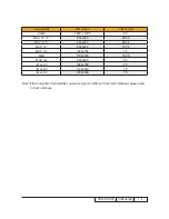 Preview for 7 page of Sanyo PDG-DSU30 - 2500 Service Manual