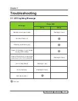 Preview for 24 page of Sanyo PDG-DSU30 - 2500 Service Manual