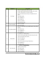 Preview for 26 page of Sanyo PDG-DSU30 - 2500 Service Manual