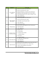 Preview for 27 page of Sanyo PDG-DSU30 - 2500 Service Manual