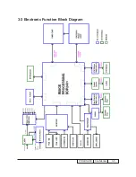 Preview for 28 page of Sanyo PDG-DSU30 - 2500 Service Manual