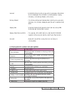 Preview for 41 page of Sanyo PDG-DSU30 - 2500 Service Manual