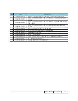 Preview for 64 page of Sanyo PDG-DSU30 - 2500 Service Manual