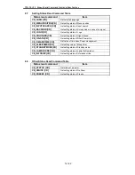 Preview for 12 page of Sanyo PDG-DSU30 - 2500 Specifications