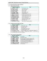 Preview for 10 page of Sanyo PDG-DWL2500 - 2500 Lumens Functional Specifications