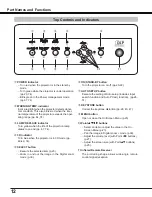 Preview for 12 page of Sanyo PDG-DWL2500 - 2500 Lumens Owner'S Manual