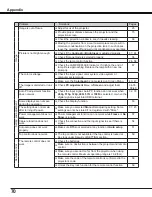 Preview for 70 page of Sanyo PDG-DWL2500 - 2500 Lumens Owner'S Manual