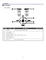 Preview for 15 page of Sanyo PDG-DWT50KL User Manual