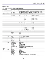 Preview for 66 page of Sanyo PDG-DWT50KL User Manual