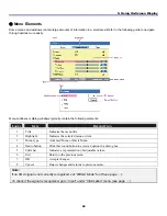 Preview for 68 page of Sanyo PDG-DWT50KL User Manual