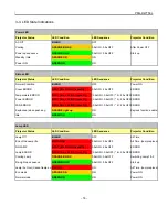 Preview for 16 page of Sanyo PDG-DWT50L - WXGA DLP Projector Service Manual