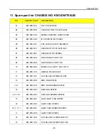 Preview for 82 page of Sanyo PDG-DWT50L - WXGA DLP Projector Service Manual