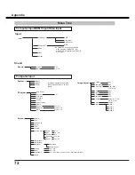 Preview for 72 page of Sanyo PDG-DXL2000 - 2000 Lumens Owner'S Manual