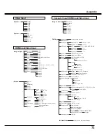 Preview for 73 page of Sanyo PDG-DXL2000 - 2000 Lumens Owner'S Manual