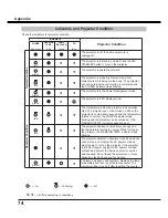 Preview for 74 page of Sanyo PDG-DXL2000 - 2000 Lumens Owner'S Manual