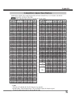 Preview for 75 page of Sanyo PDG-DXL2000 - 2000 Lumens Owner'S Manual