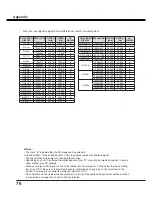 Preview for 76 page of Sanyo PDG-DXL2000 - 2000 Lumens Owner'S Manual