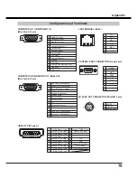 Preview for 79 page of Sanyo PDG-DXL2000 - 2000 Lumens Owner'S Manual