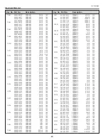 Предварительный просмотр 68 страницы Sanyo PDG-DXL2000 - 2000 Lumens Service Manual