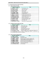 Предварительный просмотр 10 страницы Sanyo PDG-DXL2000 - 2000 Lumens Specifications