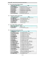 Предварительный просмотр 14 страницы Sanyo PDG-DXL2000 - 2000 Lumens Specifications