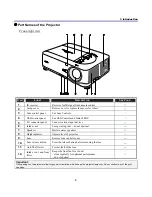 Preview for 12 page of Sanyo PDG-DXT10KL User Manual