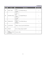 Preview for 18 page of Sanyo PDG-DXT10KL User Manual