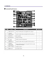 Preview for 19 page of Sanyo PDG-DXT10KL User Manual