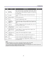 Preview for 20 page of Sanyo PDG-DXT10KL User Manual