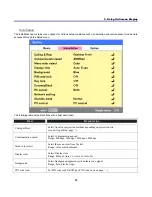 Preview for 84 page of Sanyo PDG-DXT10KL User Manual