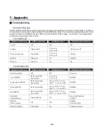 Preview for 111 page of Sanyo PDG-DXT10KL User Manual