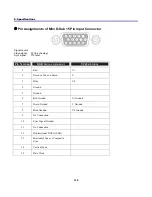 Preview for 121 page of Sanyo PDG-DXT10KL User Manual