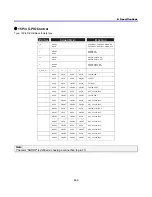 Preview for 132 page of Sanyo PDG-DXT10KL User Manual