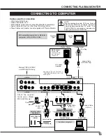 Предварительный просмотр 15 страницы Sanyo PDP-31H1ENV Owner'S Manual