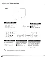 Предварительный просмотр 12 страницы Sanyo PDP-32H1A Owner'S Manual