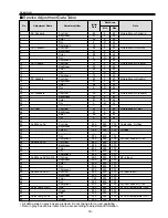 Предварительный просмотр 19 страницы Sanyo PDP-32H1A Service Manual