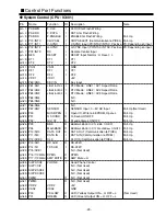 Предварительный просмотр 29 страницы Sanyo PDP-32H1A Service Manual