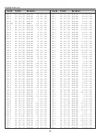 Предварительный просмотр 50 страницы Sanyo PDP-32H1A Service Manual